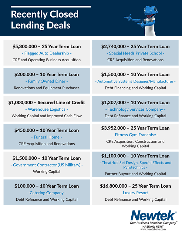Recently Closed Lending Deals