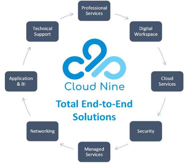 Cloud Nine - Total End-to-End Solutions