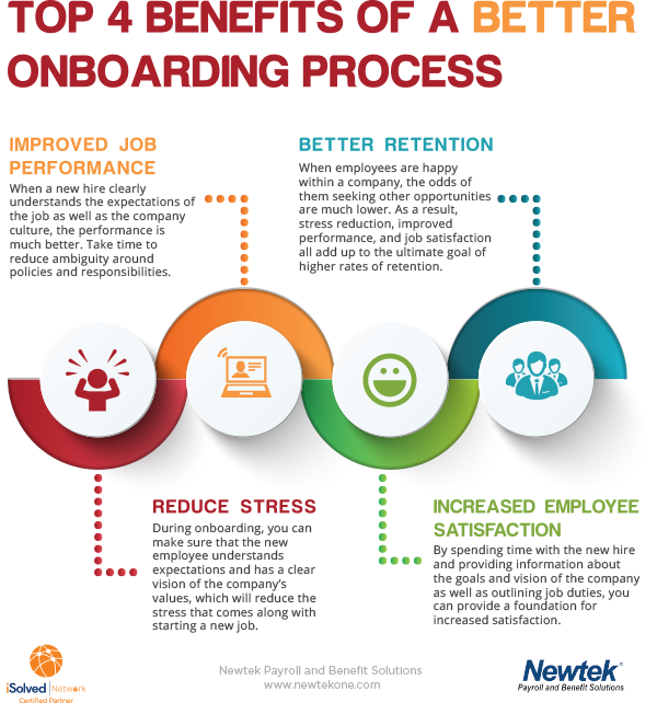 Top 4 Benefits of a Better Onboarding Process